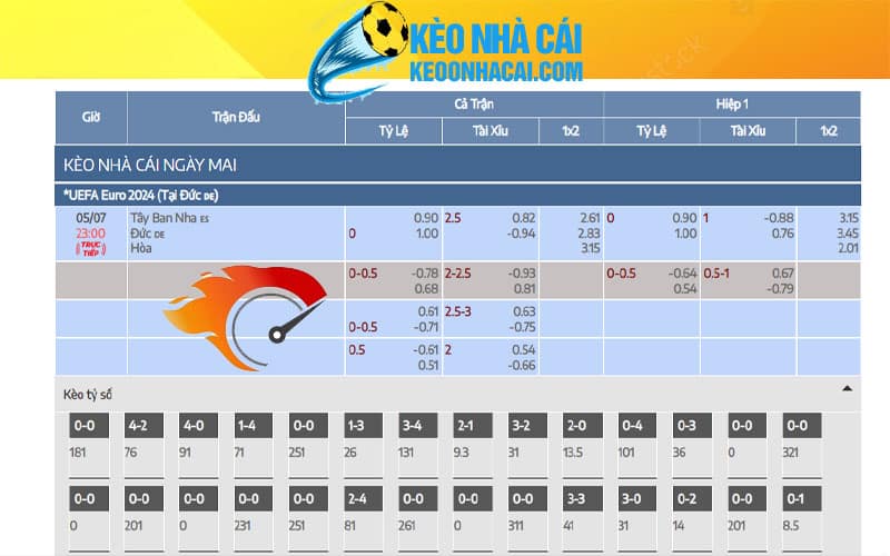 1 cap nhat ty le keo toc do cao Tốc độ cập nhật kèo sớm nhất