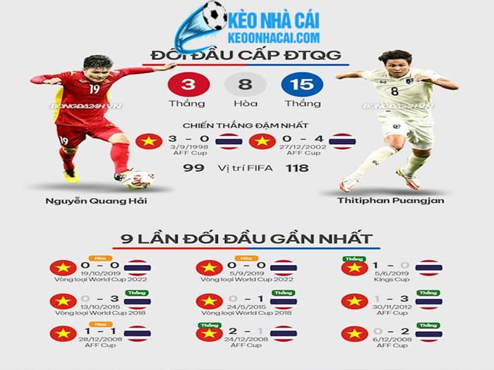2 cach soi keo bong da dua vao lich su doi dau Cách soi kèo bóng đá theo lịch sử đối đầu