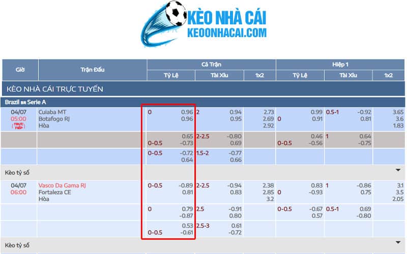 2 keo handicap Kèo Handicap