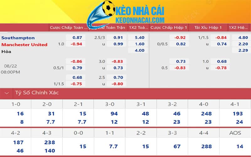3 cac loai keo dac biet Các loại kèo đặc biệt