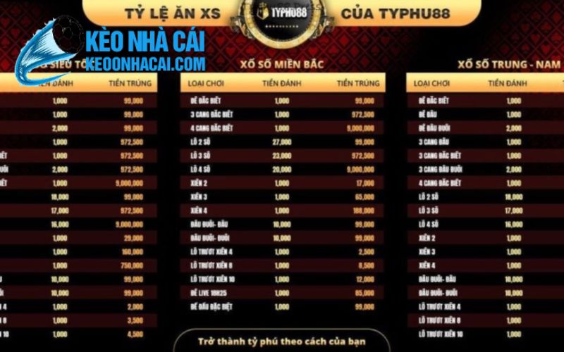 keonhacai 3 10 Typhu88 – Nhà cái uy tín cập nhật tin tức bóng đá hiện đại